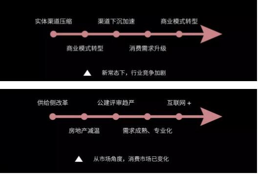 后照明时代，灯商生存发展之道